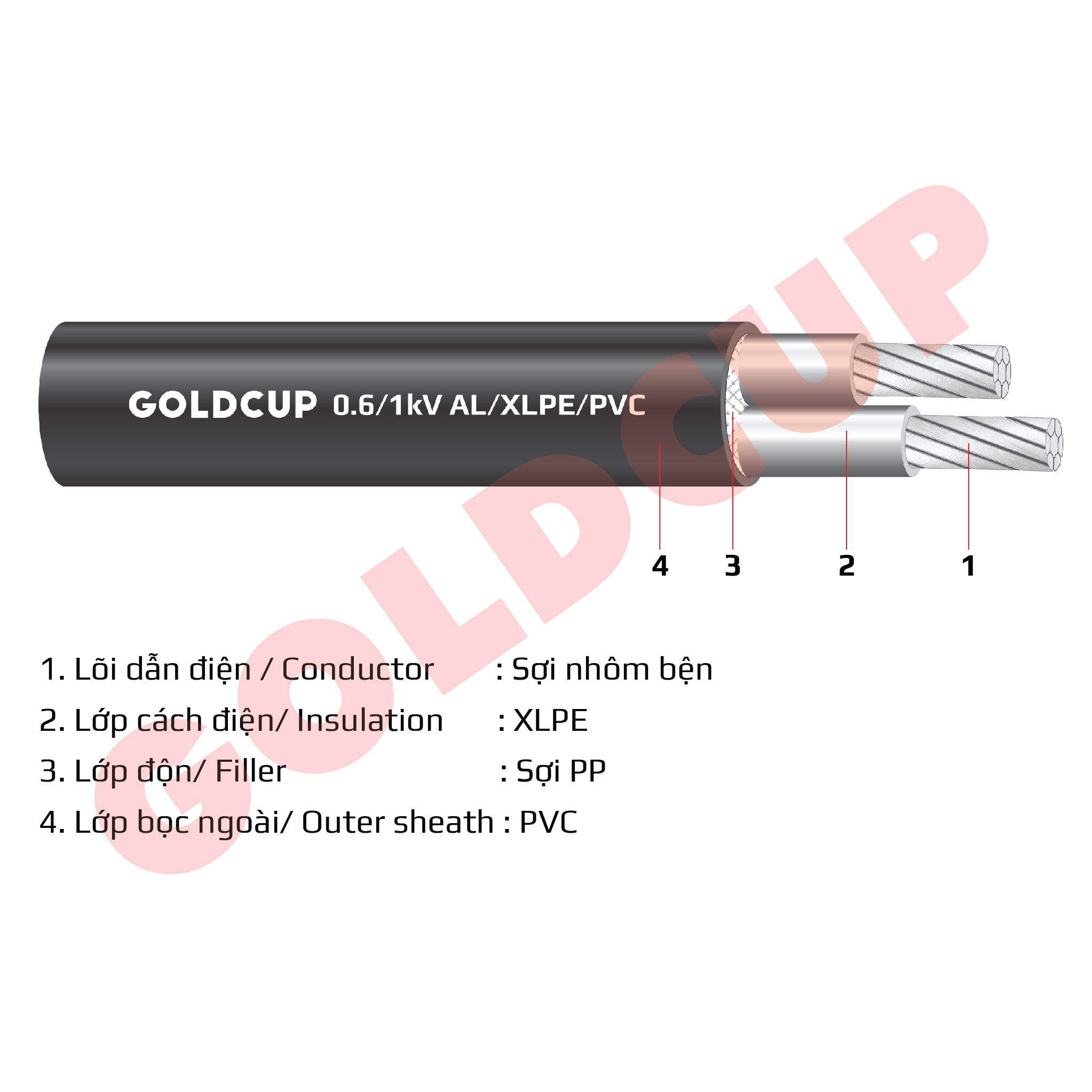 Cáp nhôm 2 lõi không có giáp bảo vệ 0.6/1kV - Al/XLPE/PVC