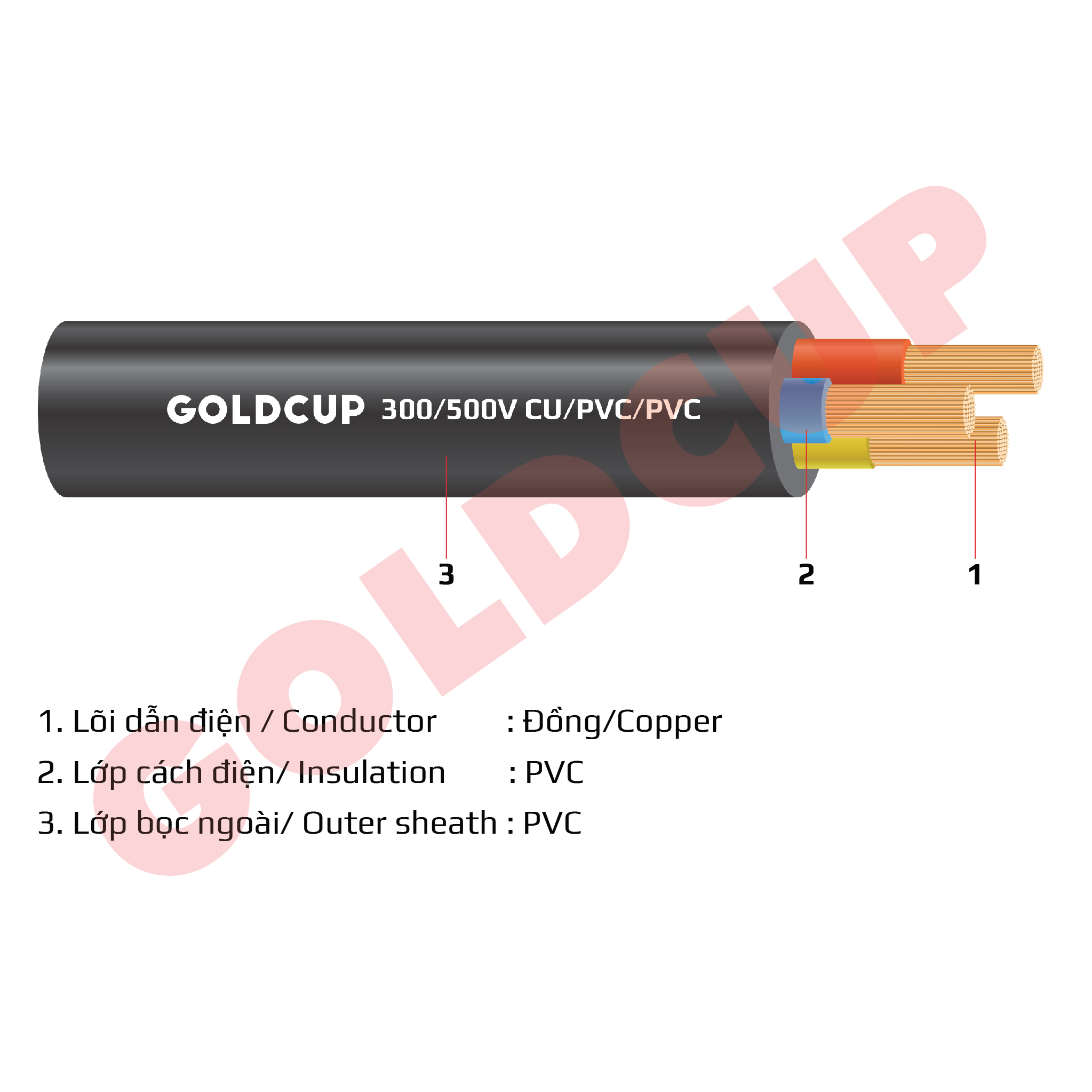 Dây điện 3, 4 lõi ruột mềm bọc cách điện PVC 300/500V - Cu/PVC/PVC