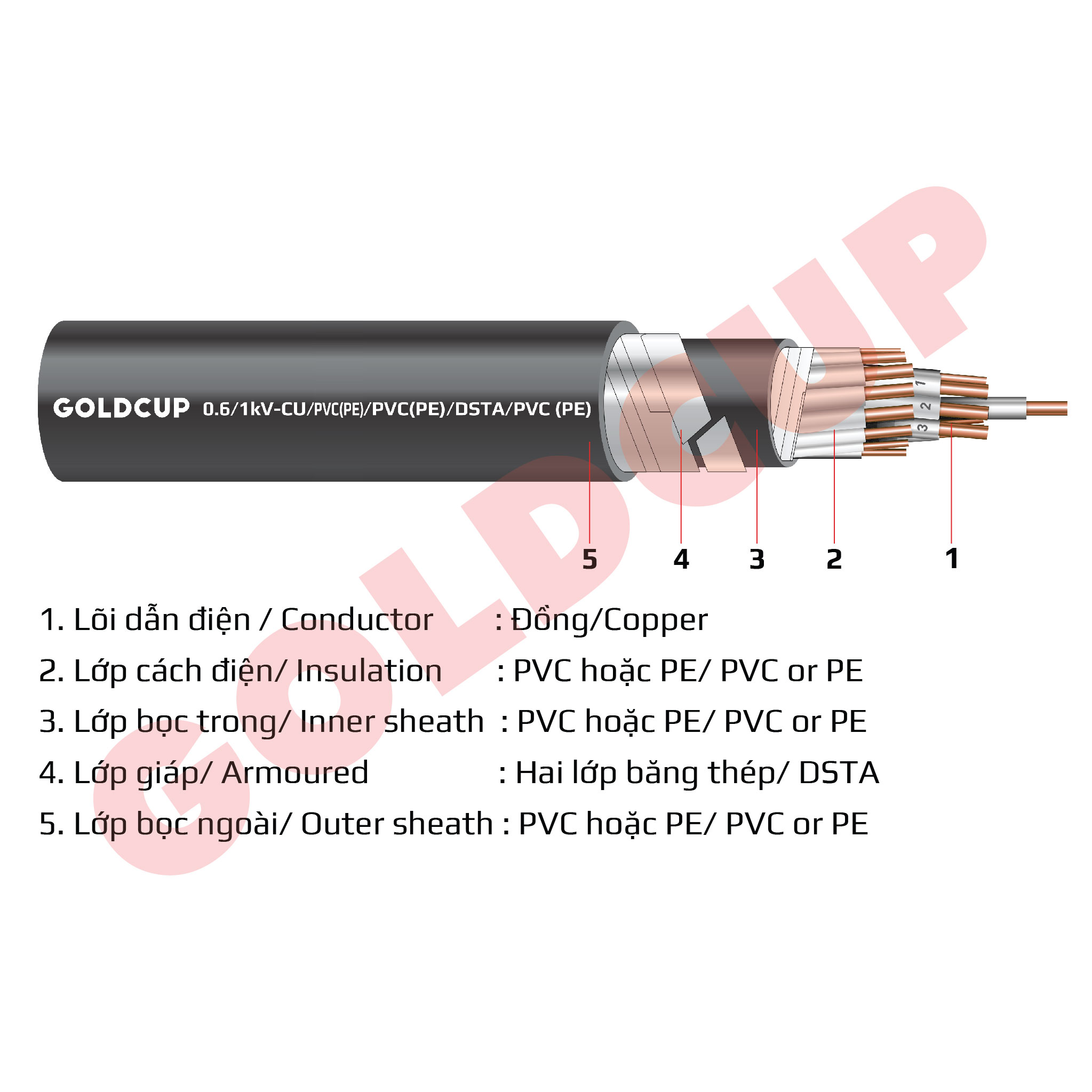 Cáp thông tin tín hiệu có giáp kim loại (cáp ngầm) - Cu/PE/PVC(PE)/DSTA/PVC(PE)