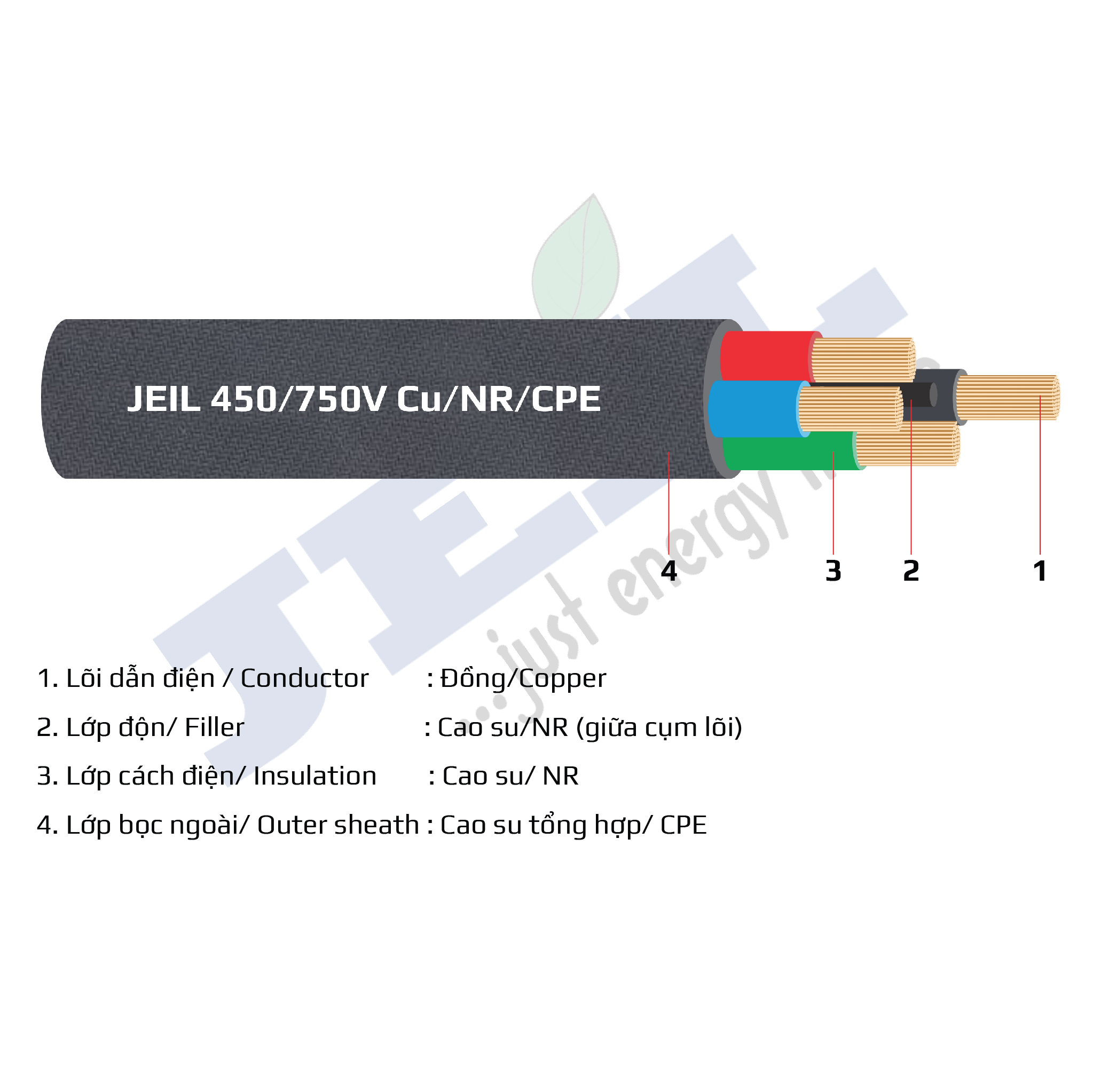 Cáp mềm nhiều lõi vỏ bọc cao su tổng hợp 450/750 V - Cu/NR/CPE