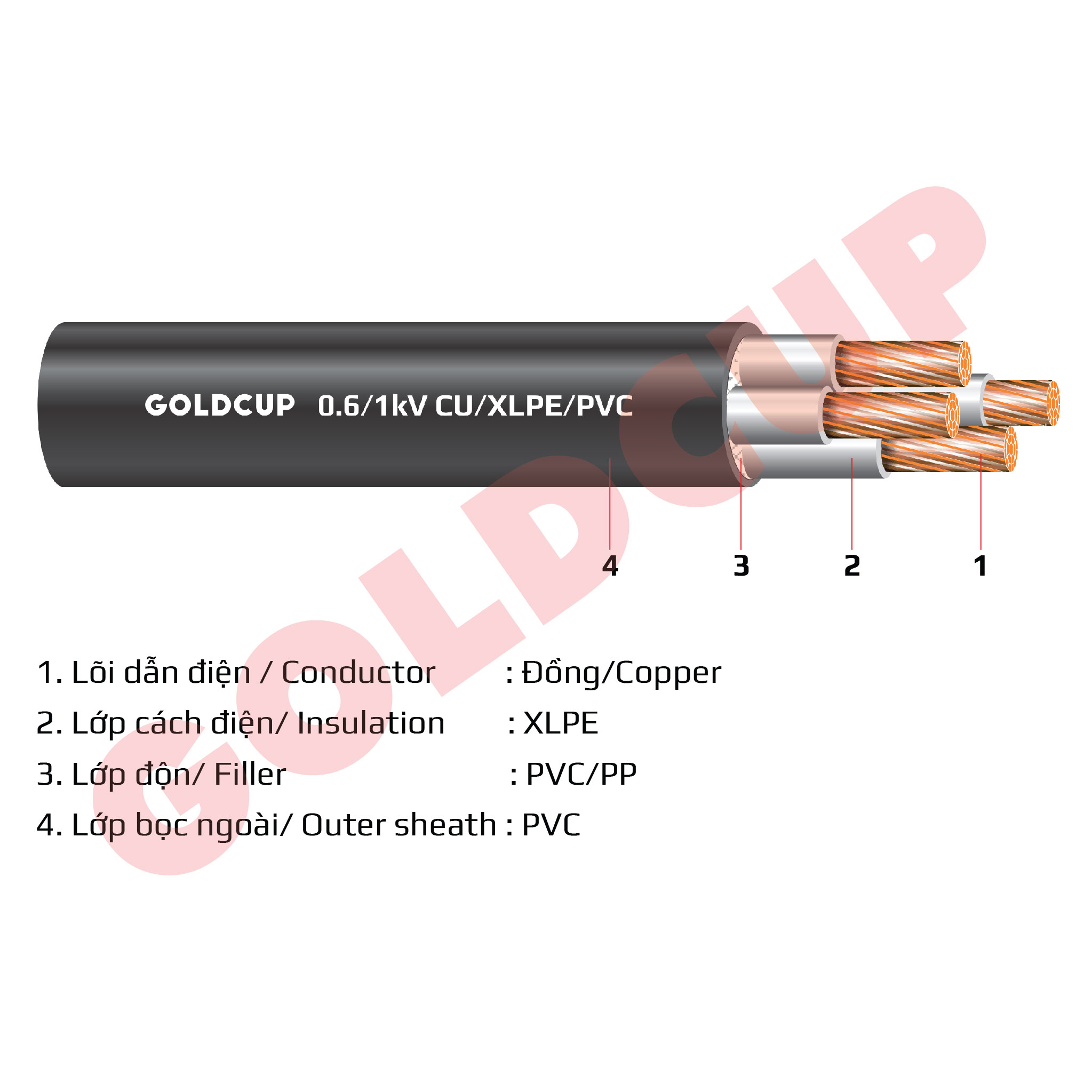 Cáp điện 4 lõi không có giáp bảo vệ 0.6/1kV - Cu/XLPE/PVC